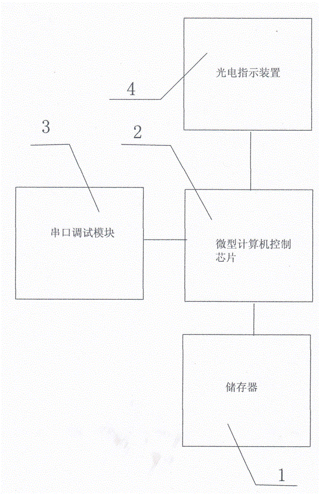 Omnibearing remote control detection equipment