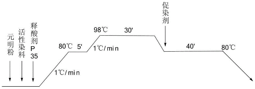 One-bath dyeing method for brocade cotton through reactive dyes