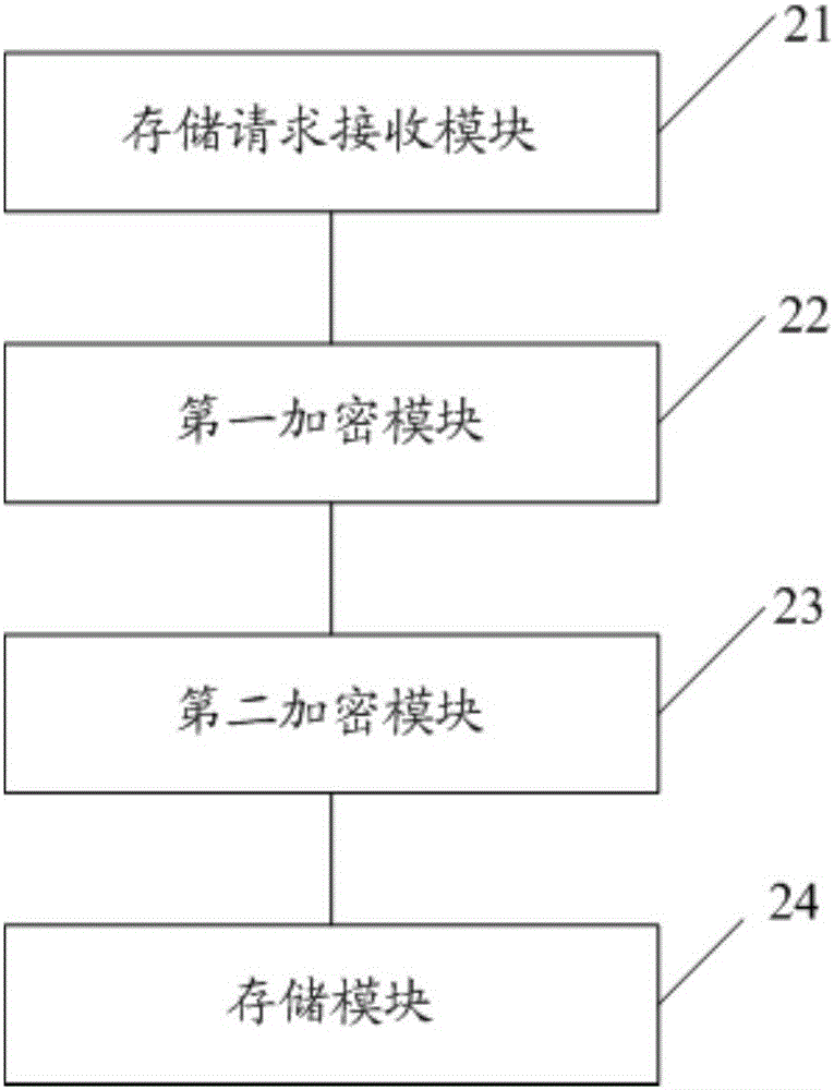 Data storage method, data reading method and device