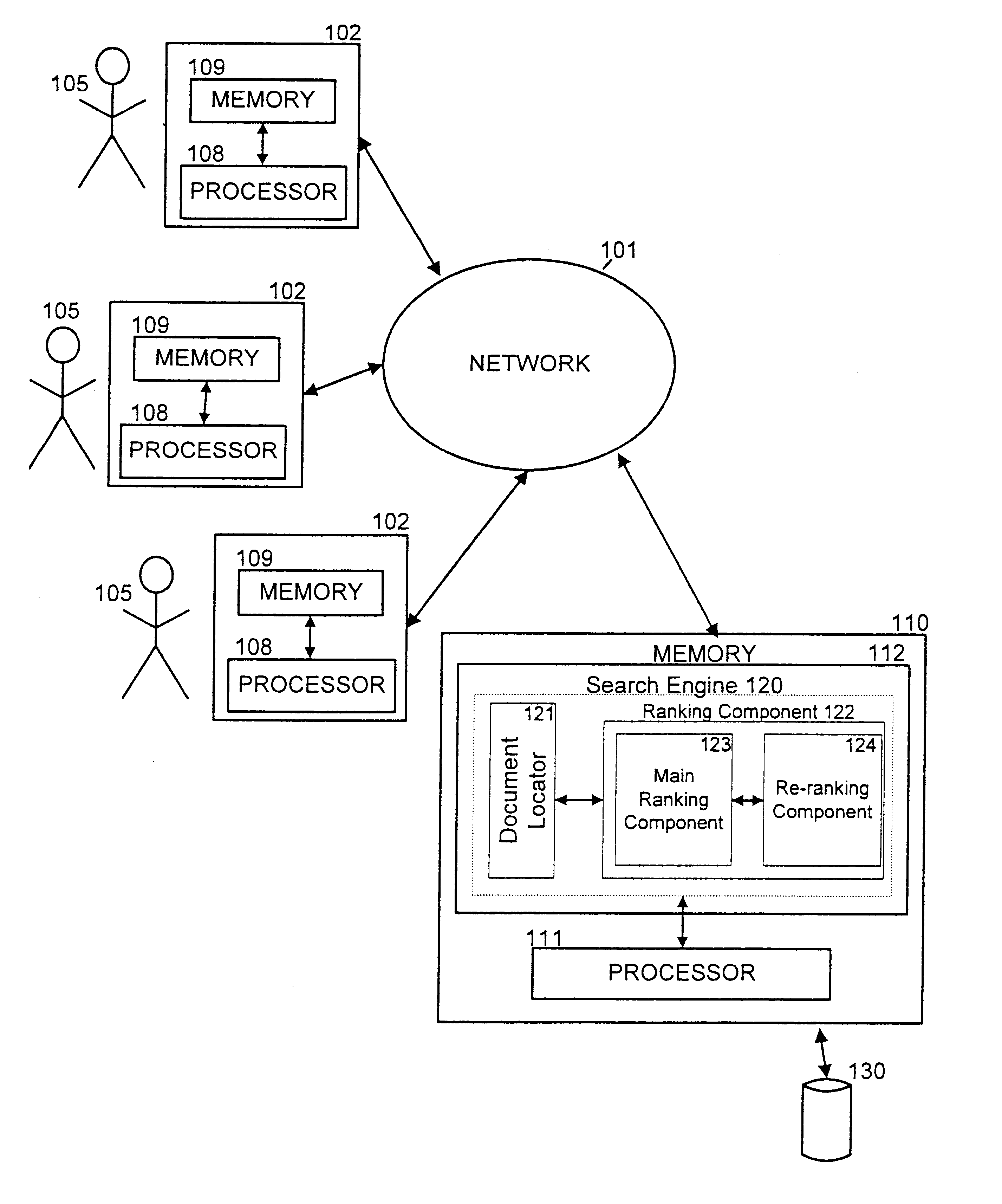 Ranking search results by reranking the results based on local inter-connectivity