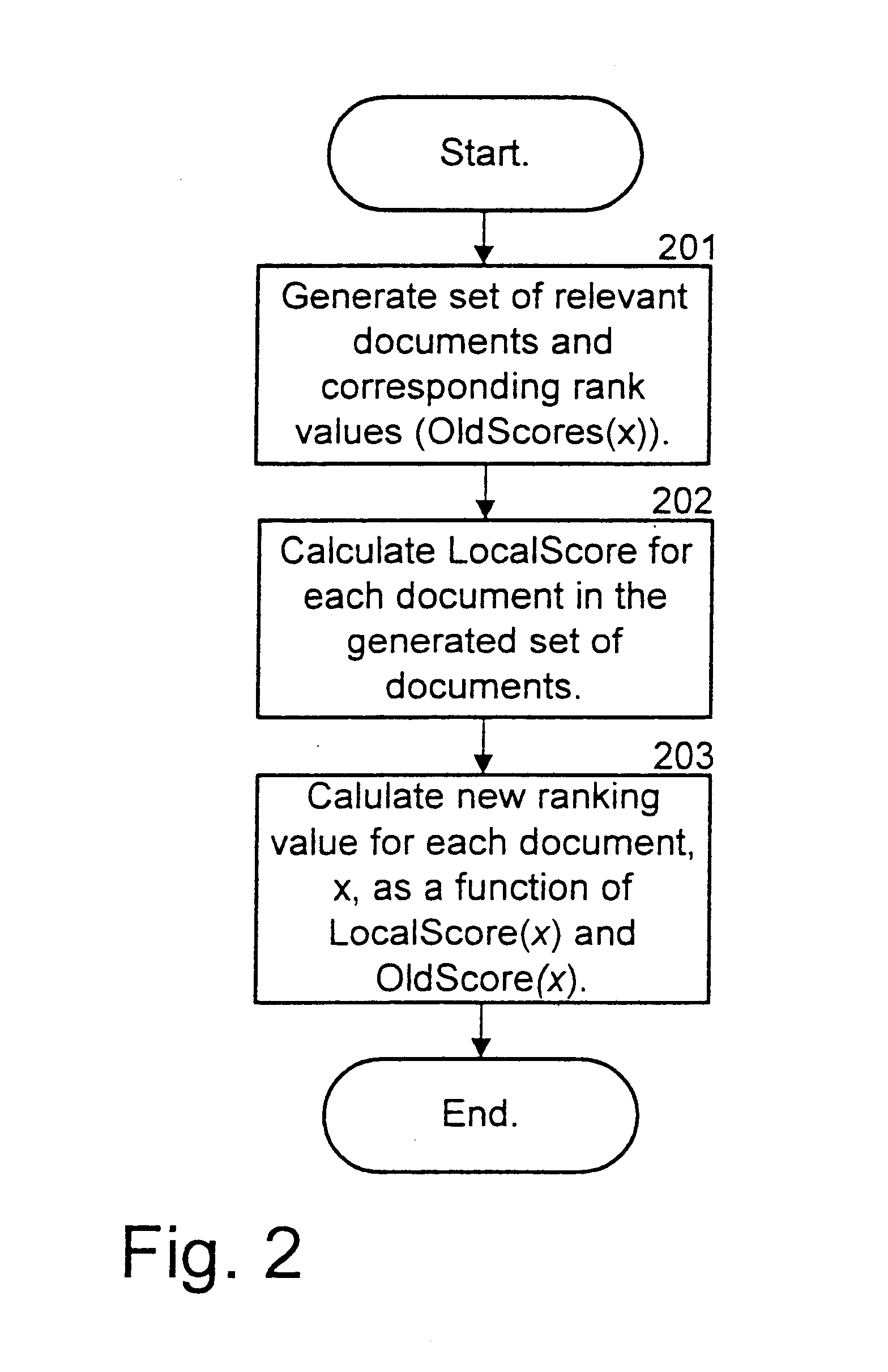 Ranking search results by reranking the results based on local inter-connectivity