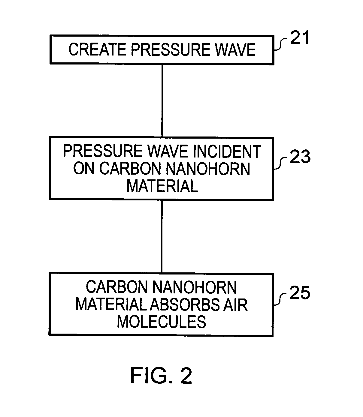 Apparatus and method