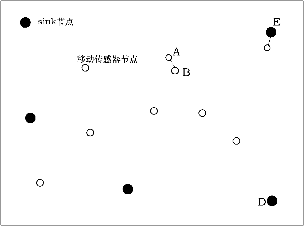 Data transmission method for opportunistic mobile sensor network based on closeness centrality