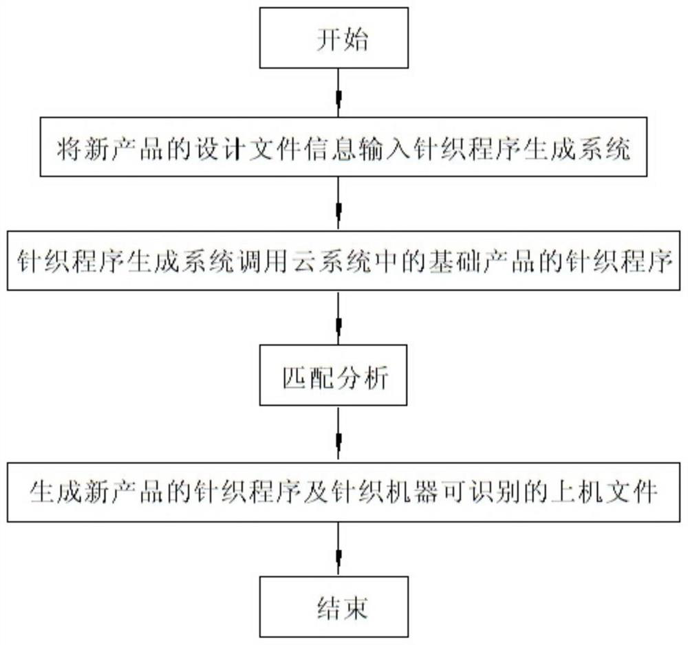 Knitted product customization method