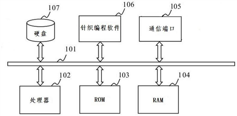 Knitted product customization method