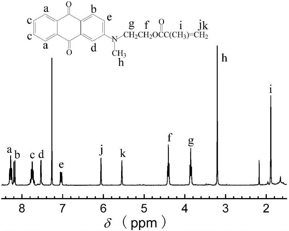 Preparation method of water-borne polyacrylate for emitting room temperature phosphorescence