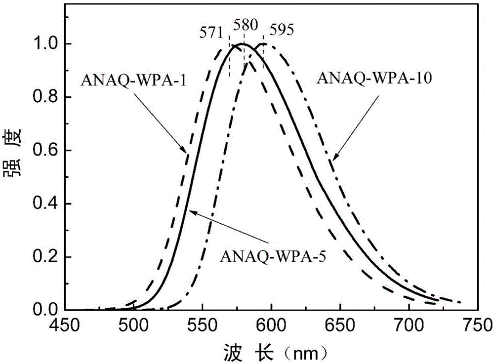 Preparation method of water-borne polyacrylate for emitting room temperature phosphorescence