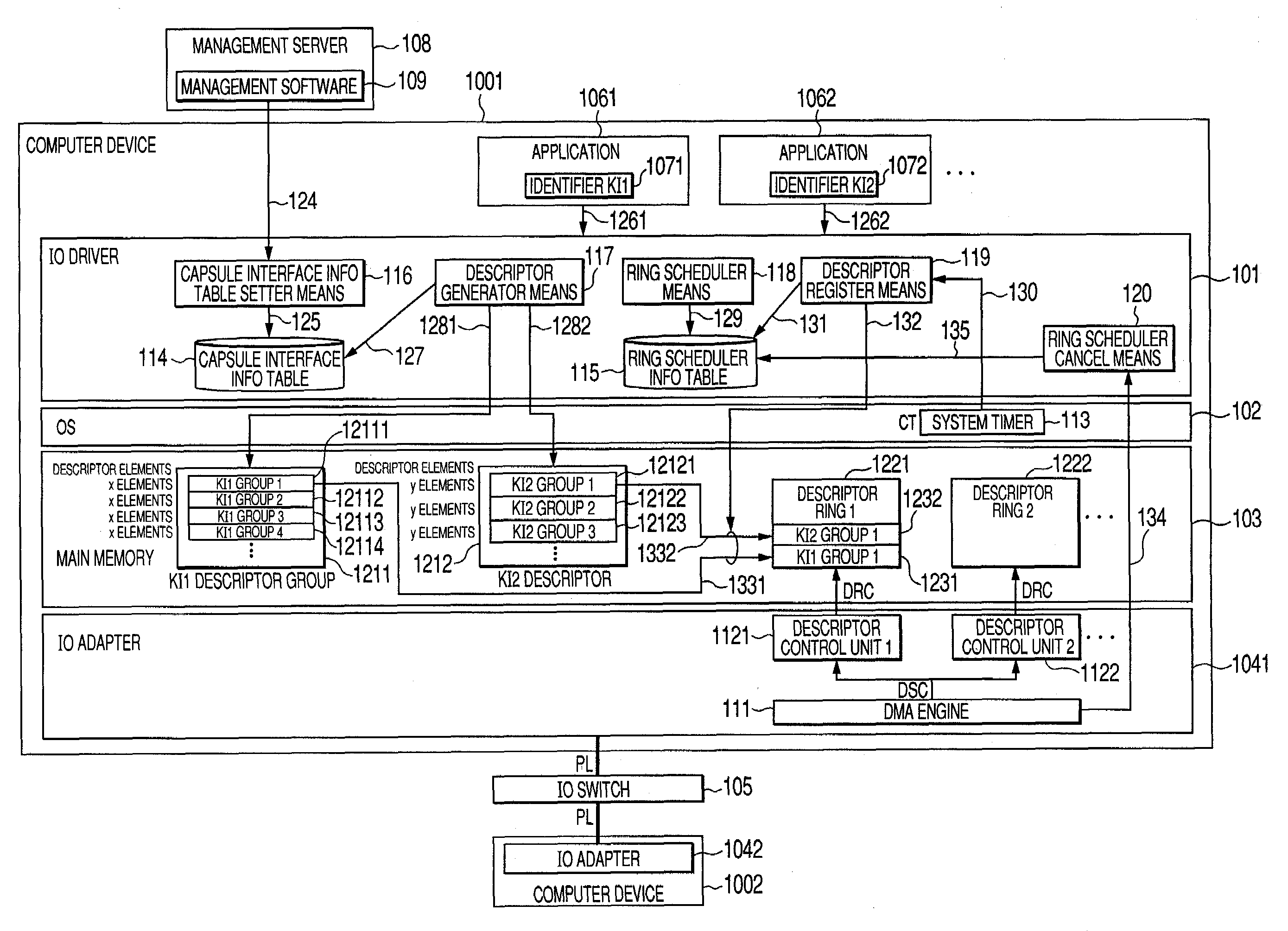 Io adapter and data transferring method using the same