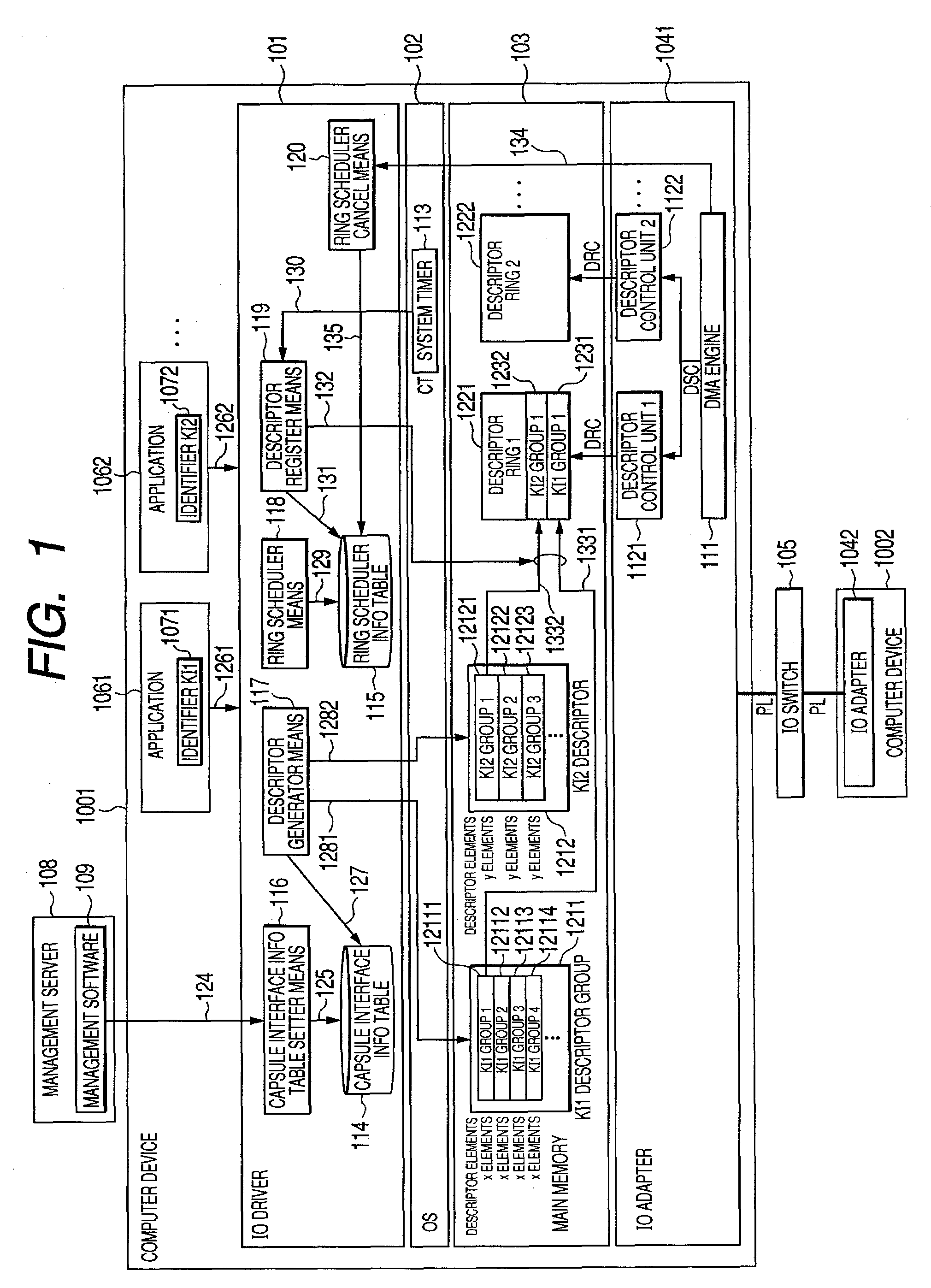 Io adapter and data transferring method using the same