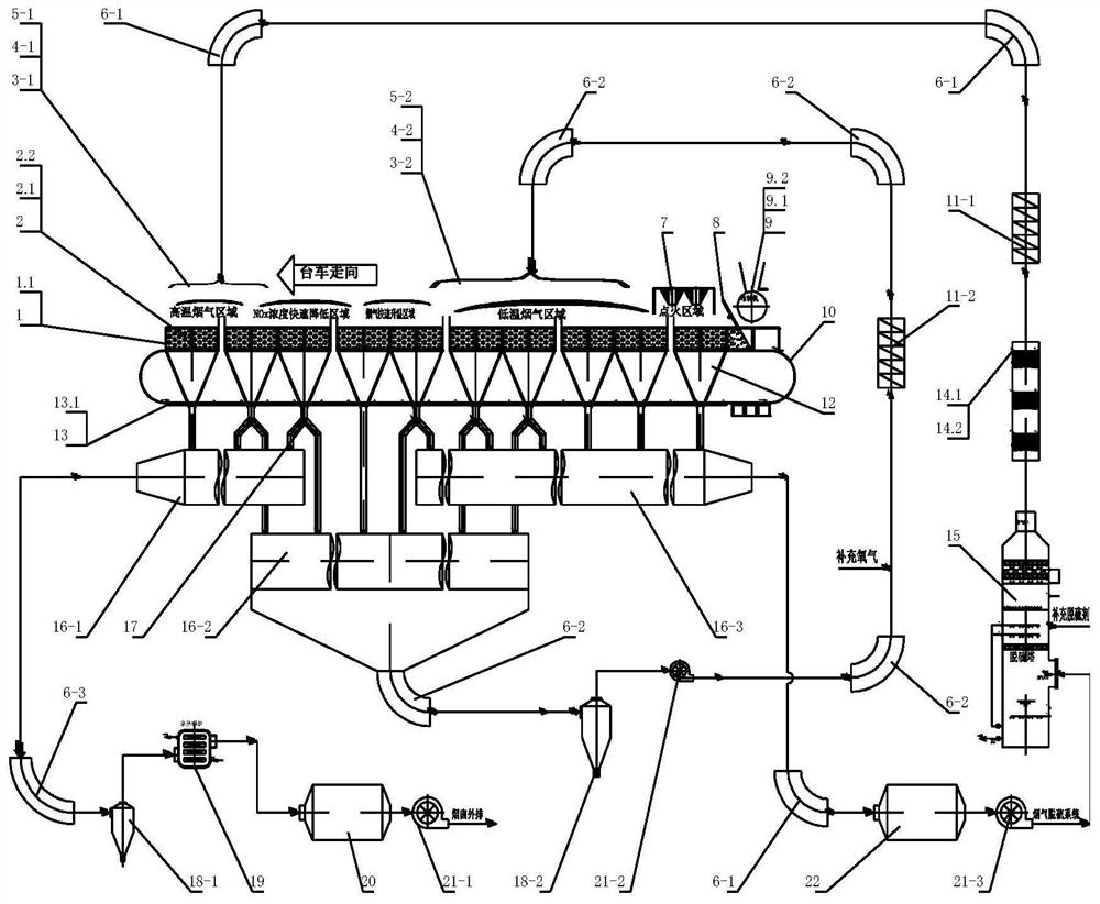 Online denitration process for sintering flue gas