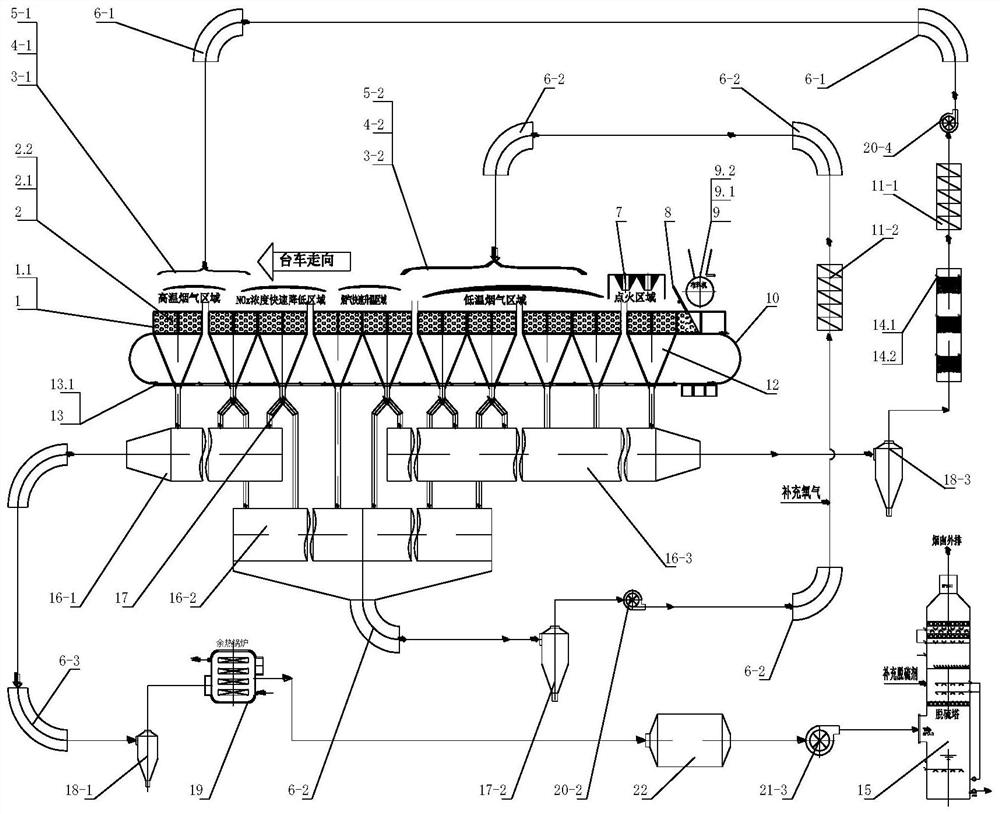 Online denitration process for sintering flue gas