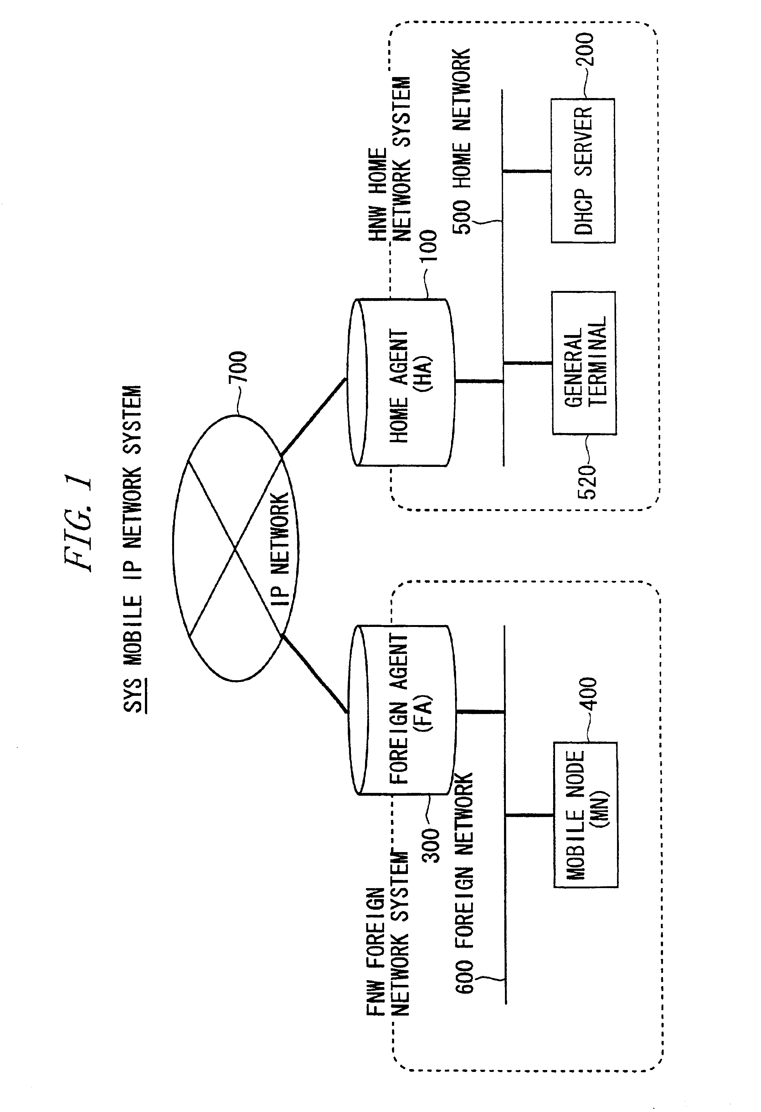 Mobile IP network system