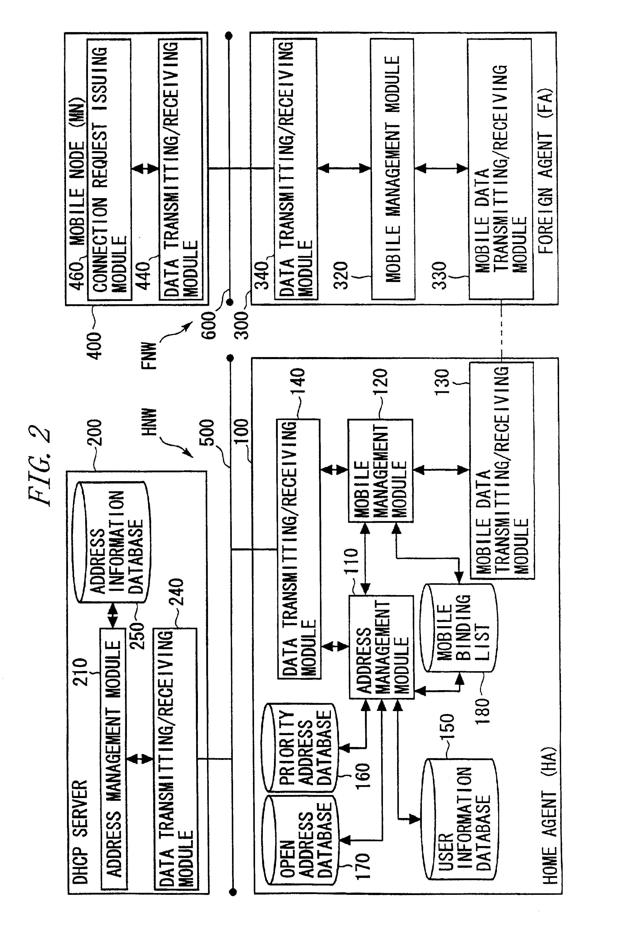 Mobile IP network system