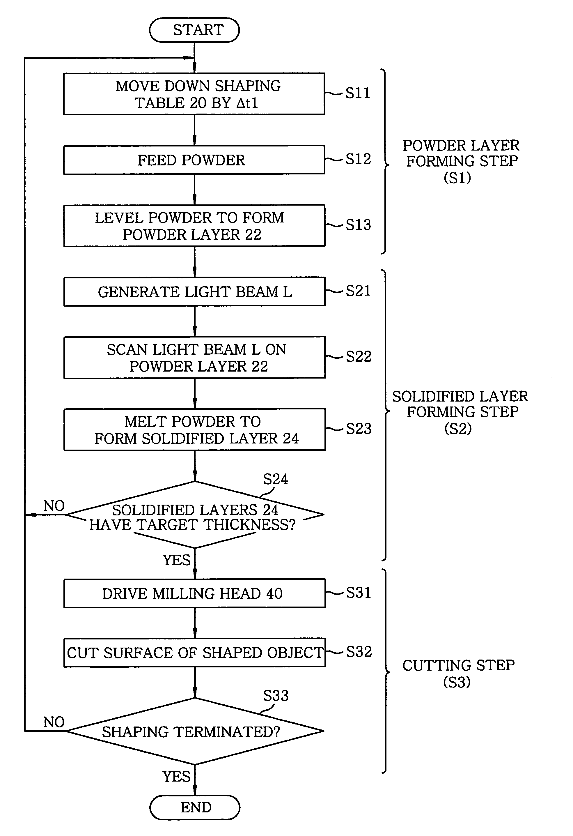 Method and apparatus for producing a three-dimensionally shaped object, and three dimesionally shaped object