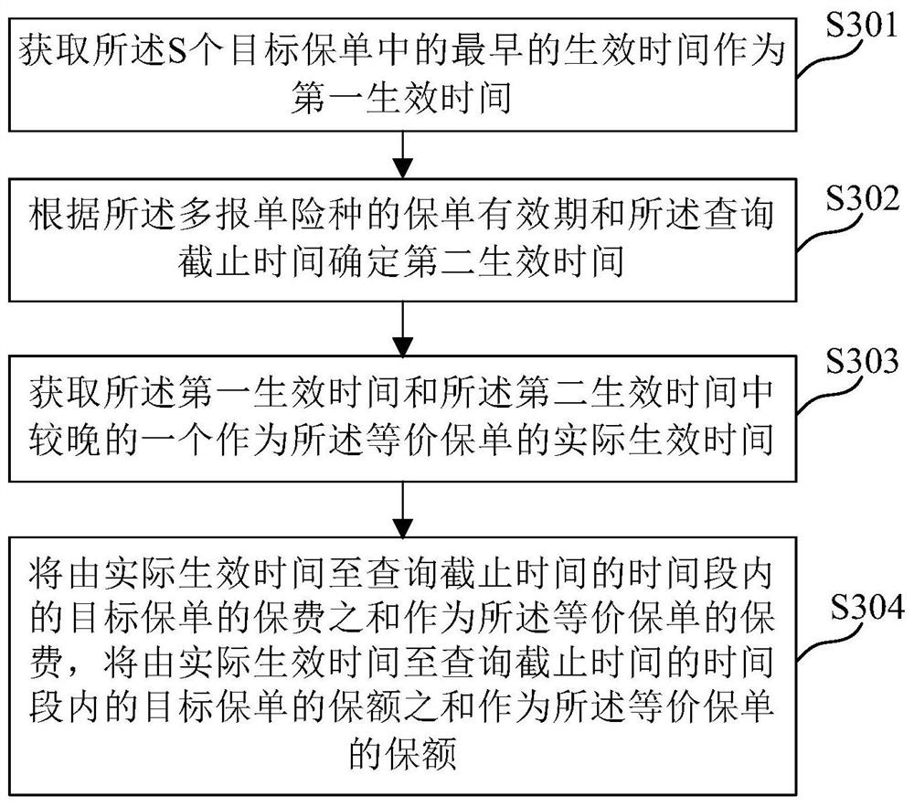 Policy data processing method, device, medium and electronic equipment