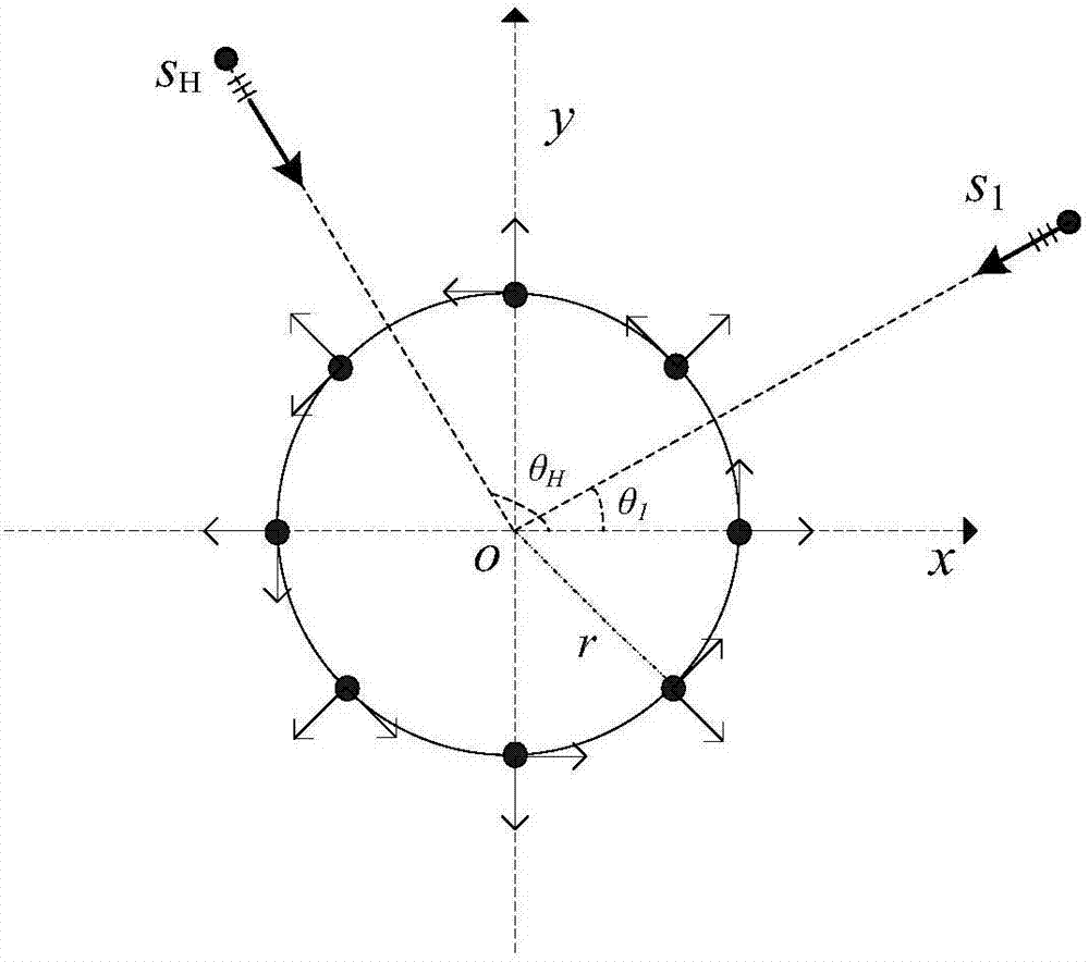 Direction-of-arrival estimation method for acoustic vector circular array broadband coherent source based on vector singular value decomposition