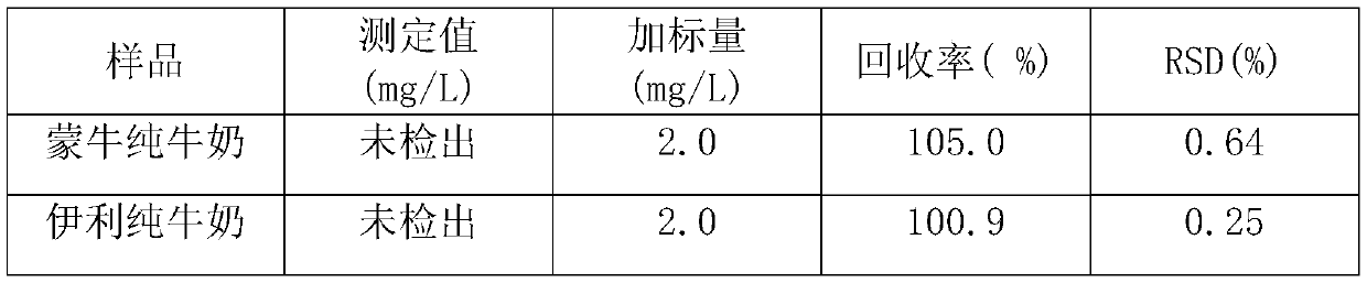 A method for measuring melamine based on methylene blue