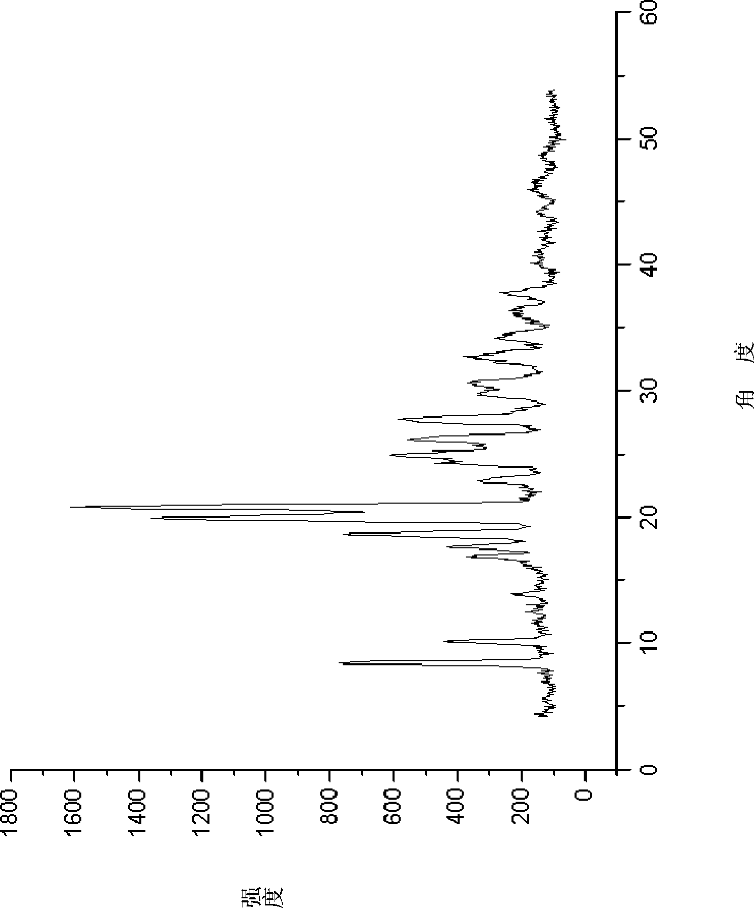 Doripenem side-chain compound and preparation method and application thereof