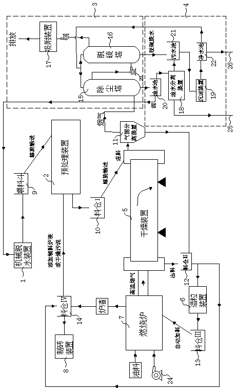 A system and method for harmless treatment of oily sludge