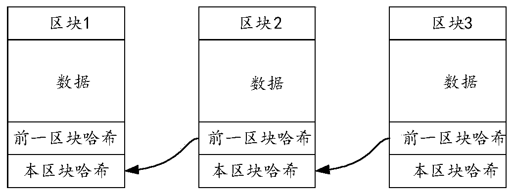 Game archive sharing method and device and electronic equipment