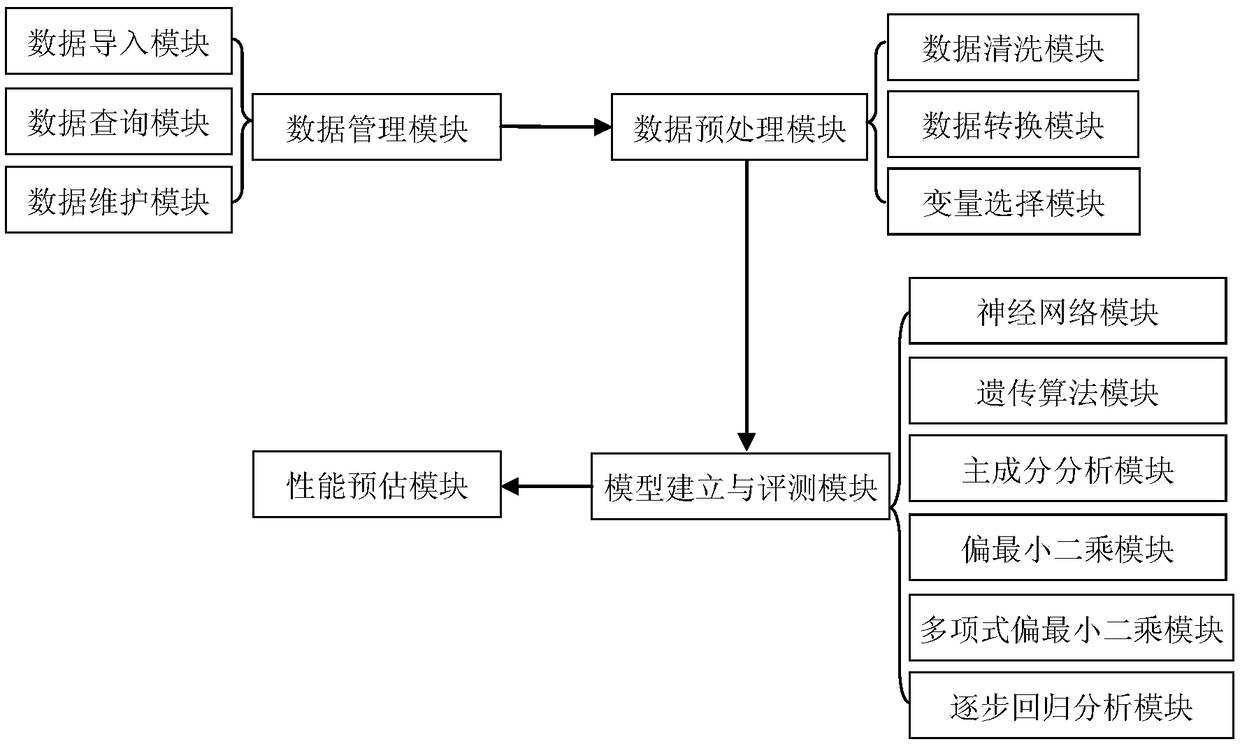 Performance estimating system of energy-containing compound