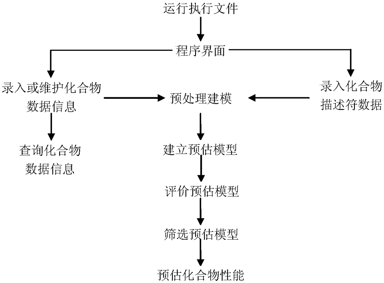 Performance estimating system of energy-containing compound