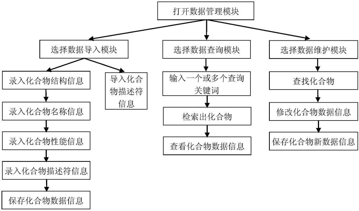 Performance estimating system of energy-containing compound