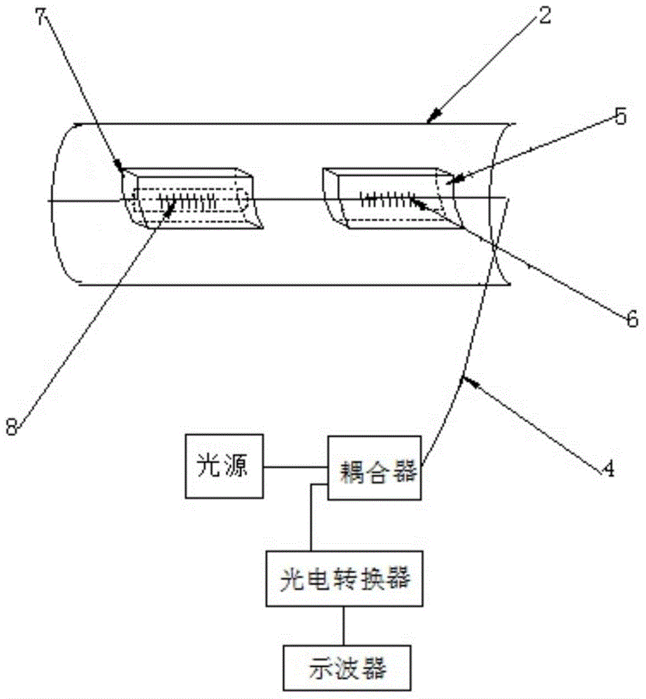 Double fiber bragg grating sensor for rock bolt anchoring quality test