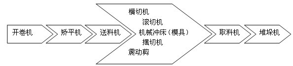 Processing method of automatic-feeding laser cutting