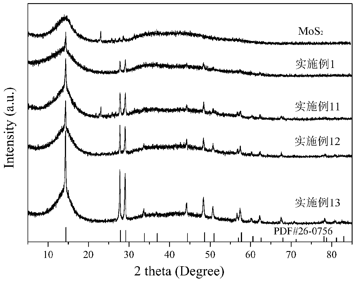 Niobic acid-based sulfide composite material and preparation method thereof