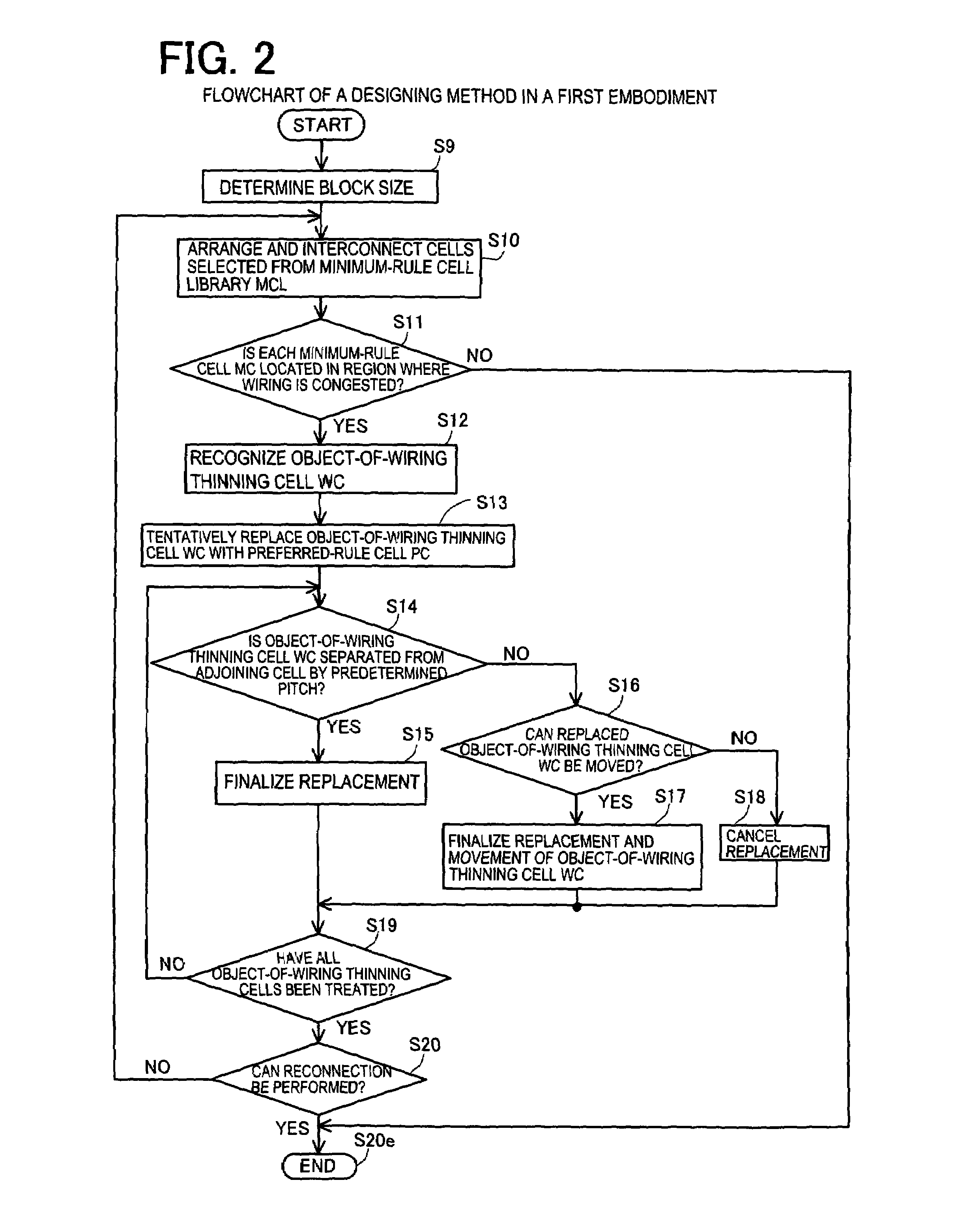 Semiconductor integrated circuit designing method and program