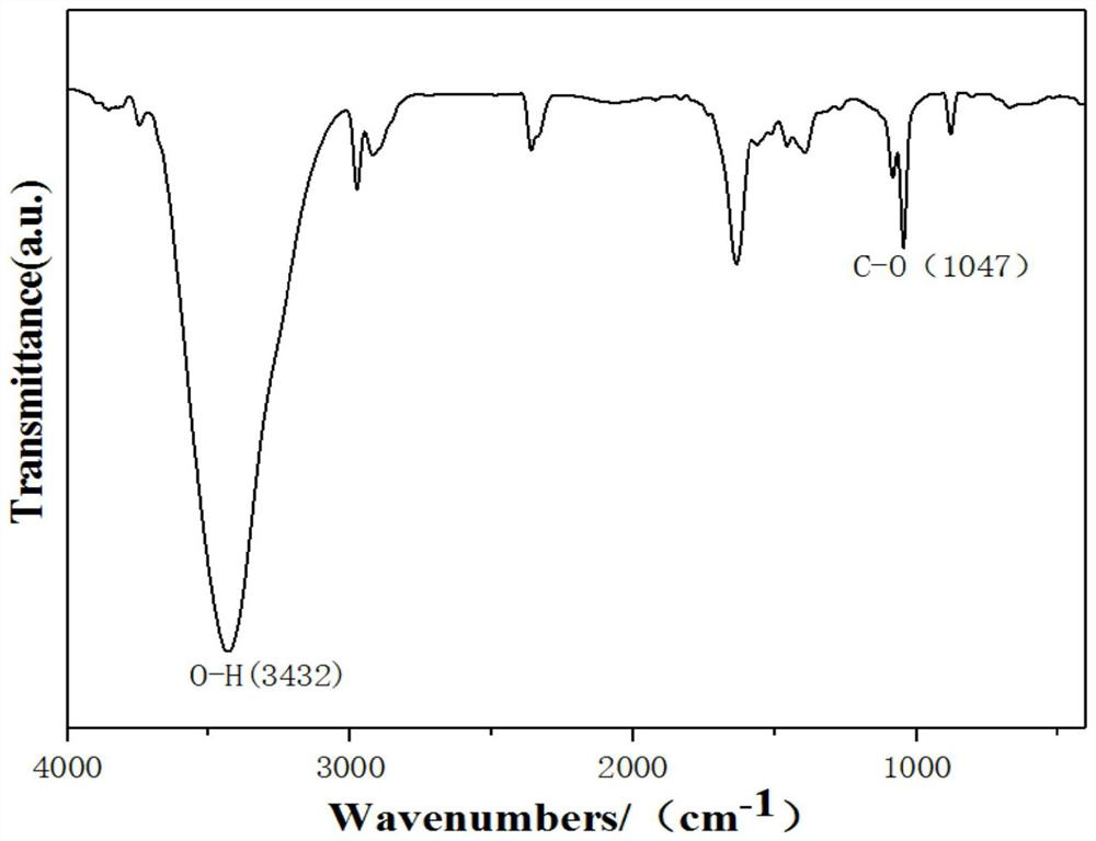 Hydroxylated graphene as well as preparation method and application thereof