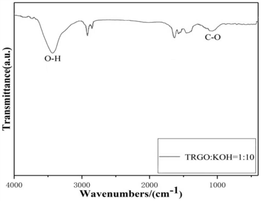 Hydroxylated graphene as well as preparation method and application thereof