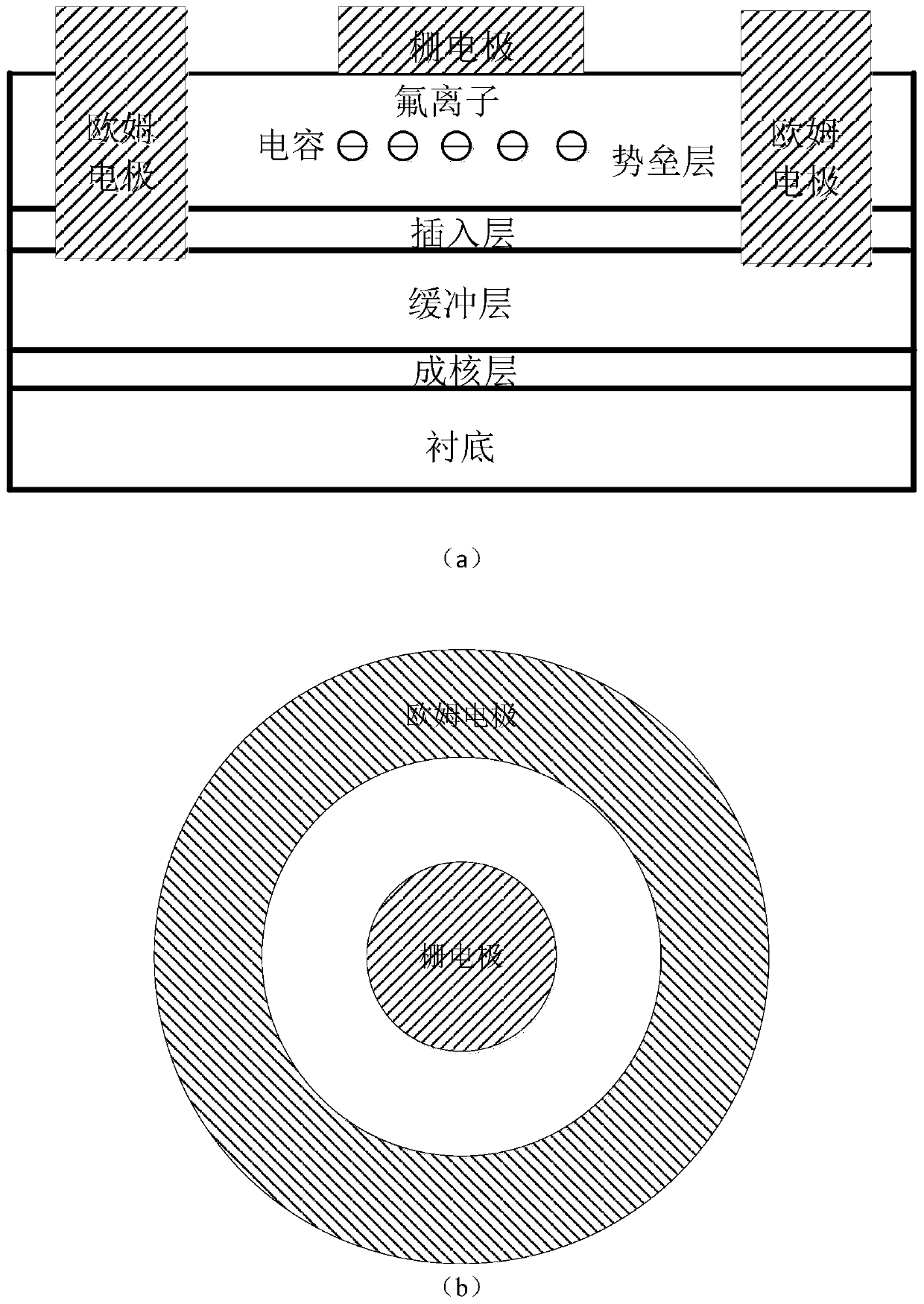 Stability test method of fluorine implantation process based on capacitor structure