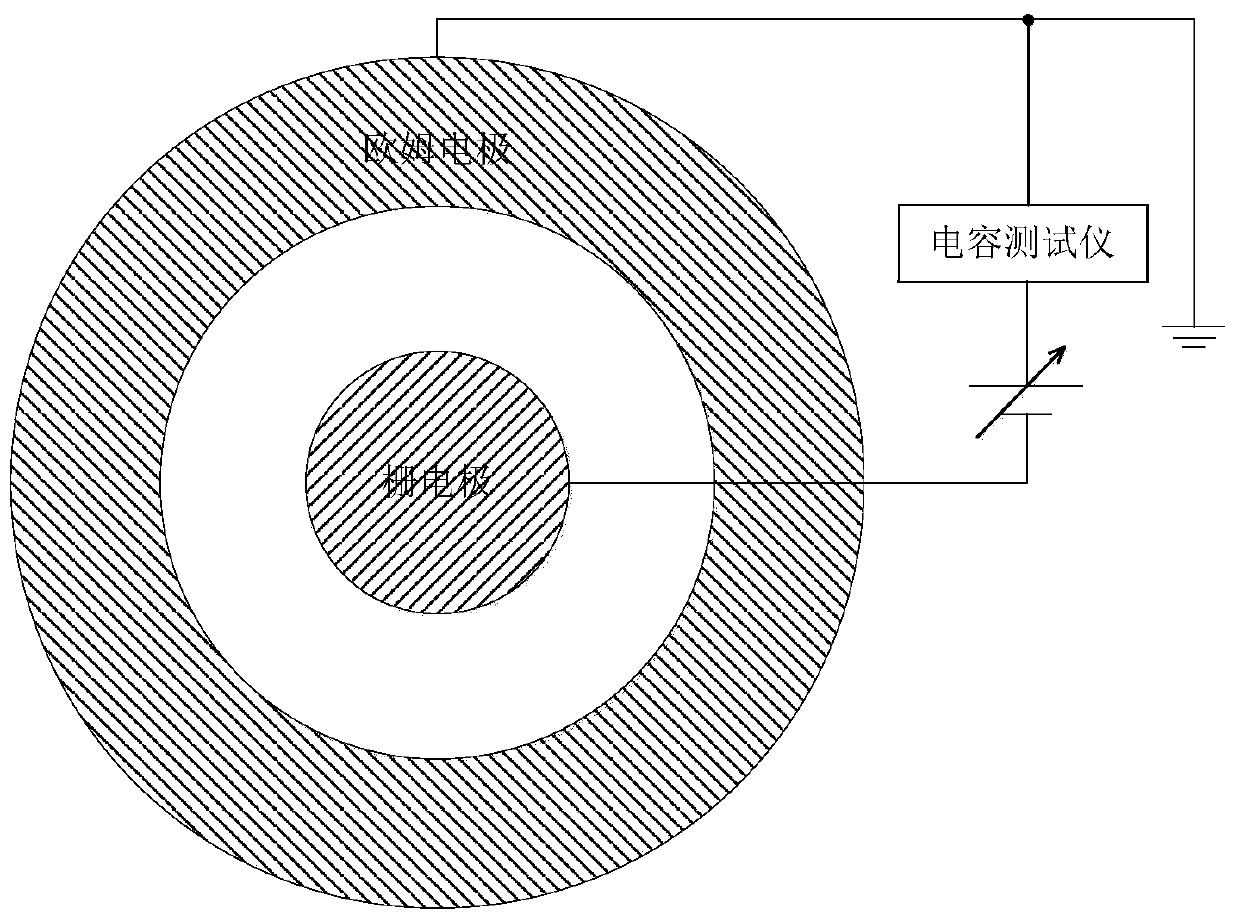 Stability test method of fluorine implantation process based on capacitor structure