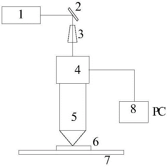 Sapphire laser grooving device and grooving method thereof