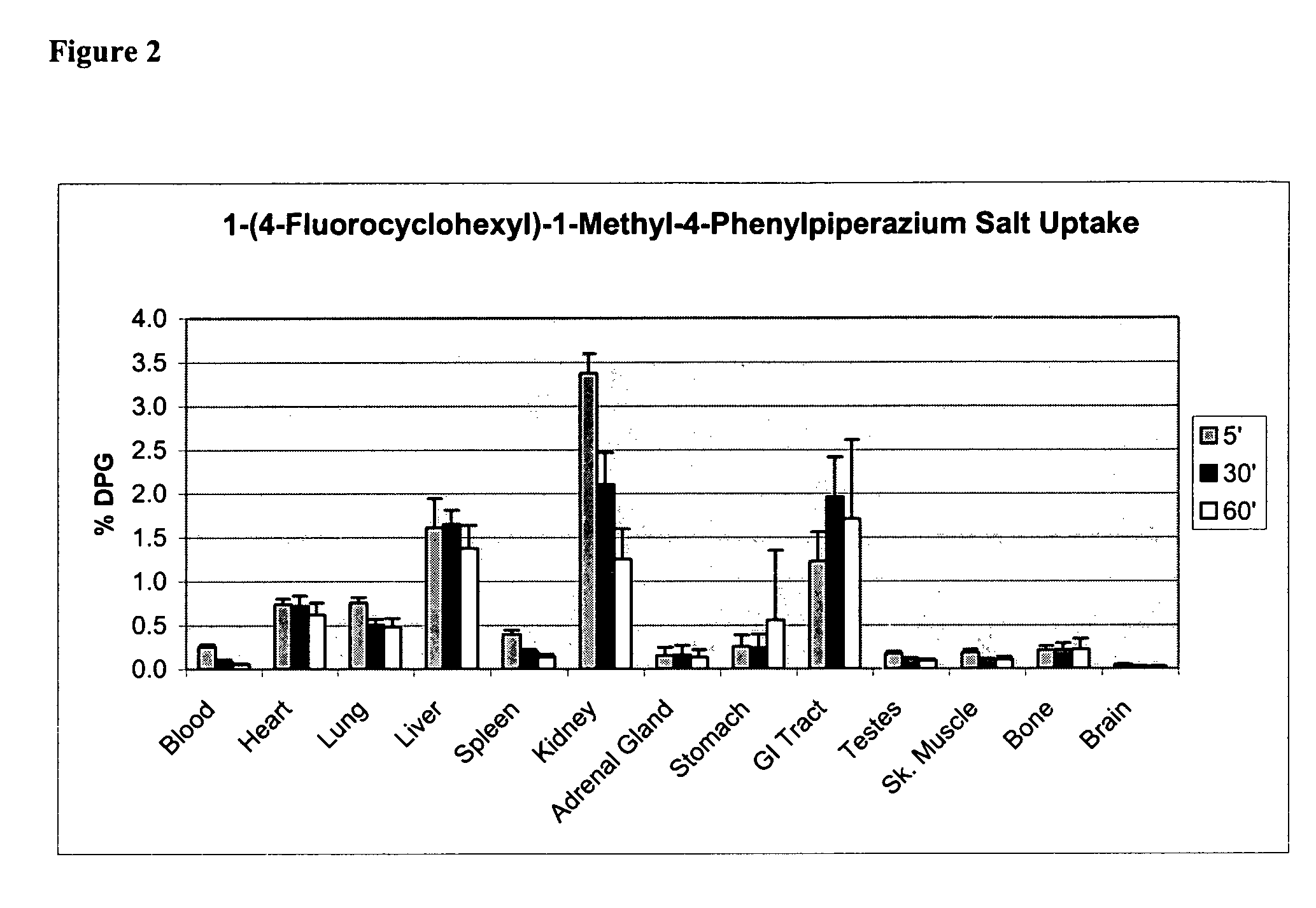 Catalytic radiofluorination