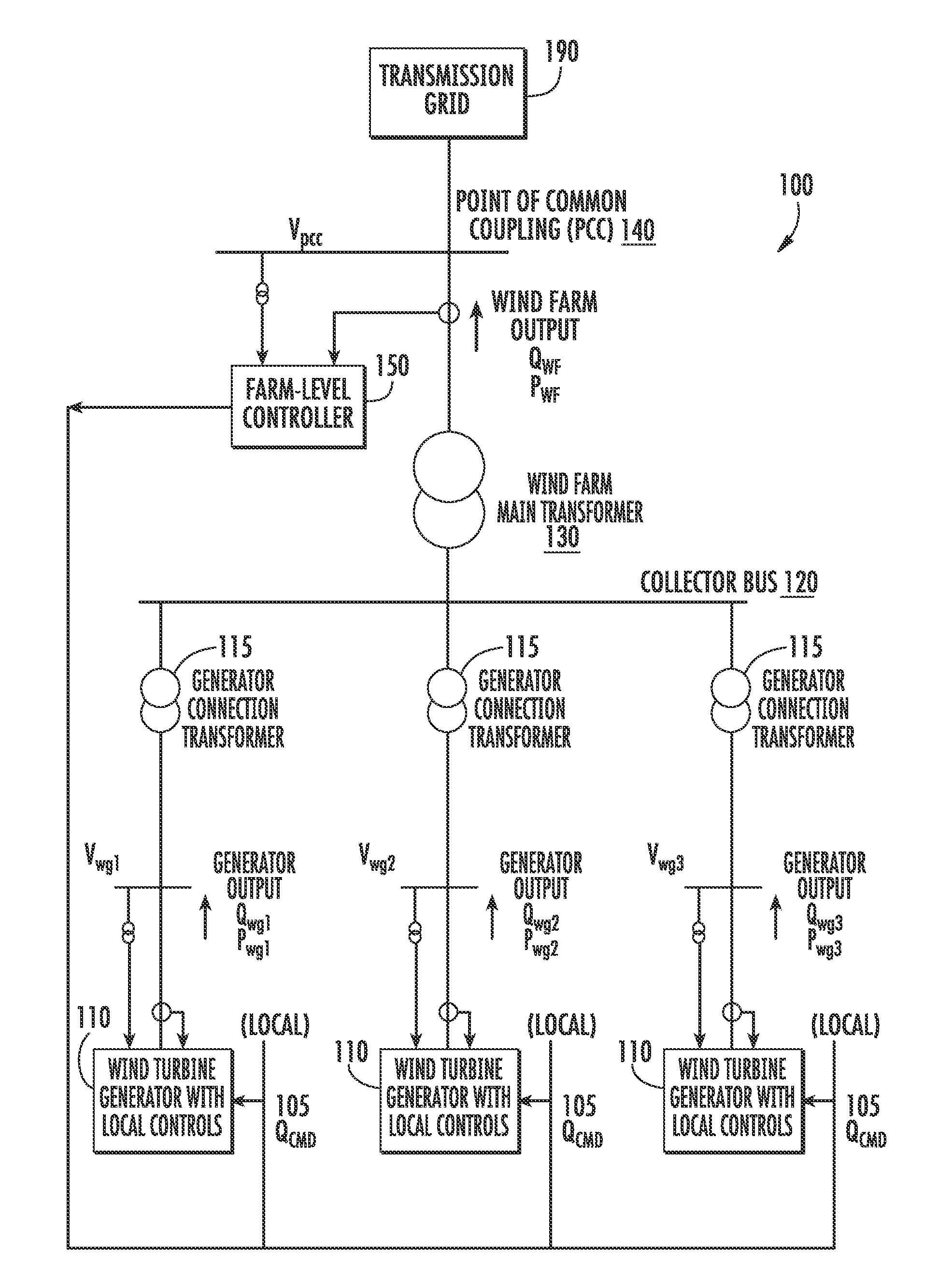 System and method for improved reactive power speed-of-response for a wind farm