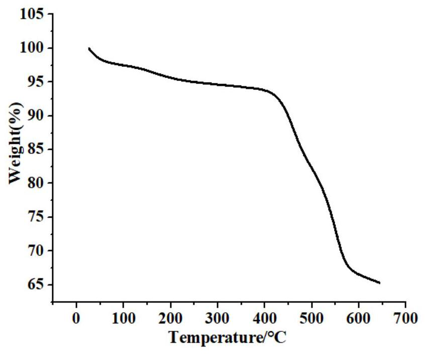 A kind of preparation method and application of chiral zr-mof catalyst