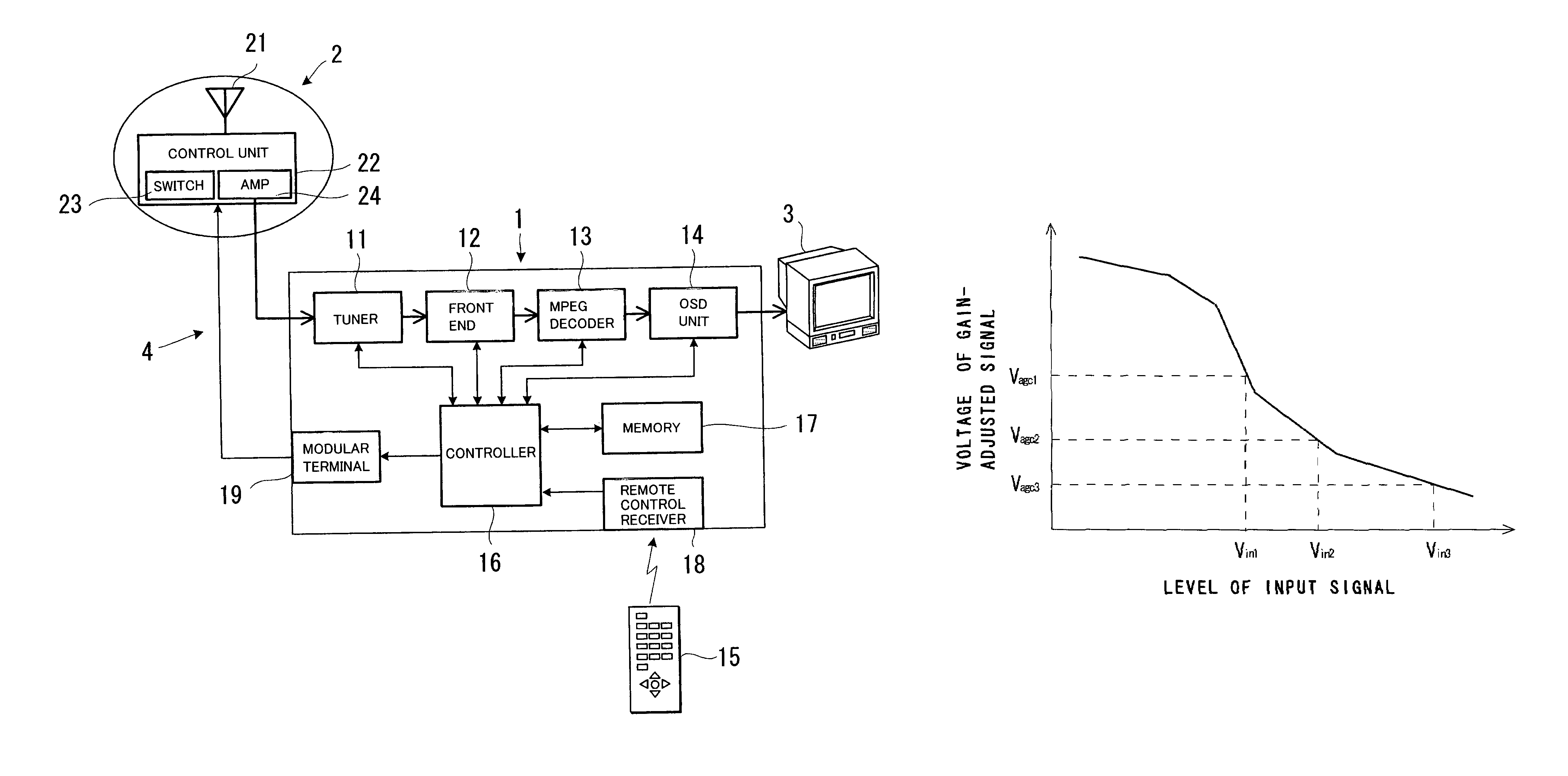 Digital terrestrial TV broadcast signal receiving system and digital terrestrial TV broadcast signal receiver