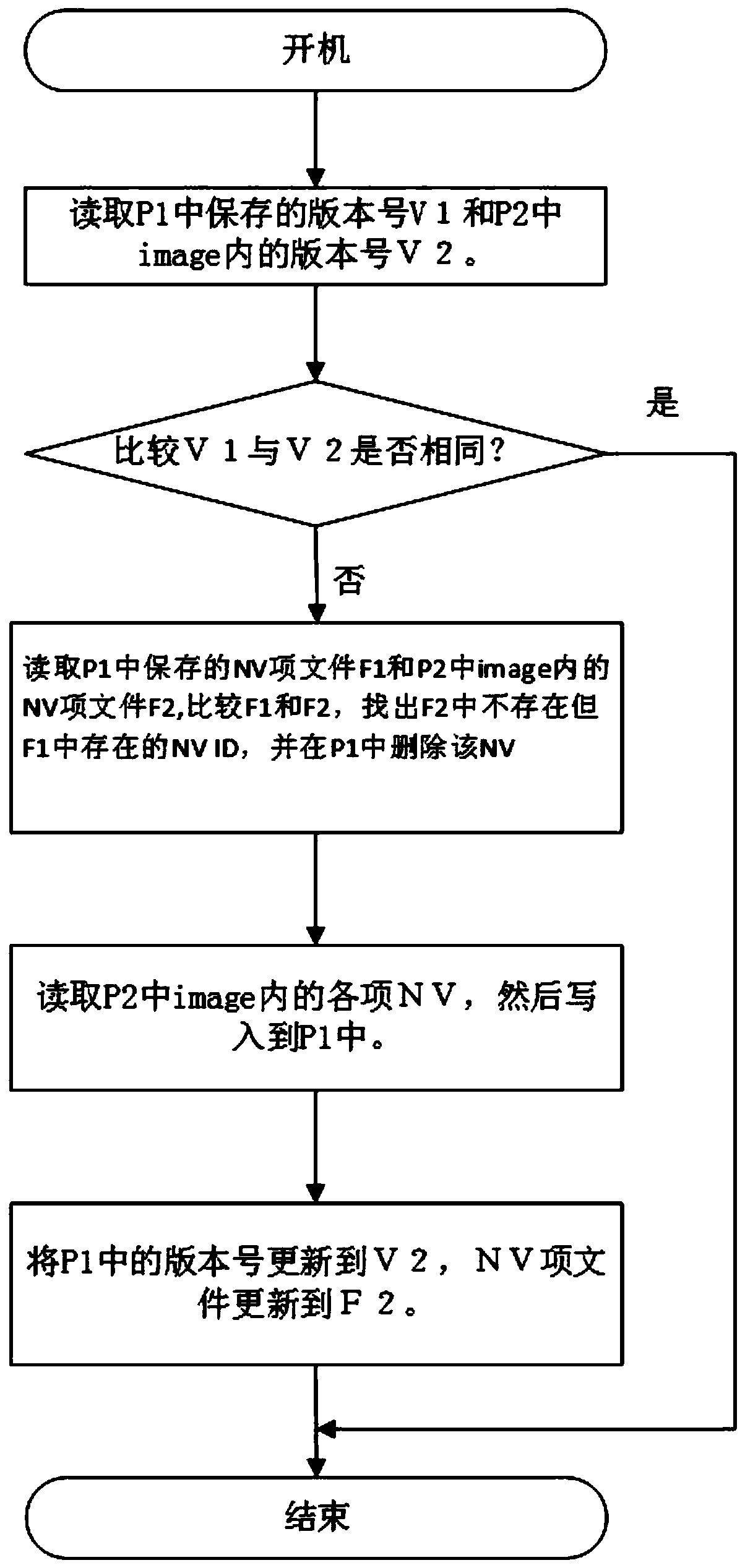 A method for upgrading nv parameters of a high-pass platform