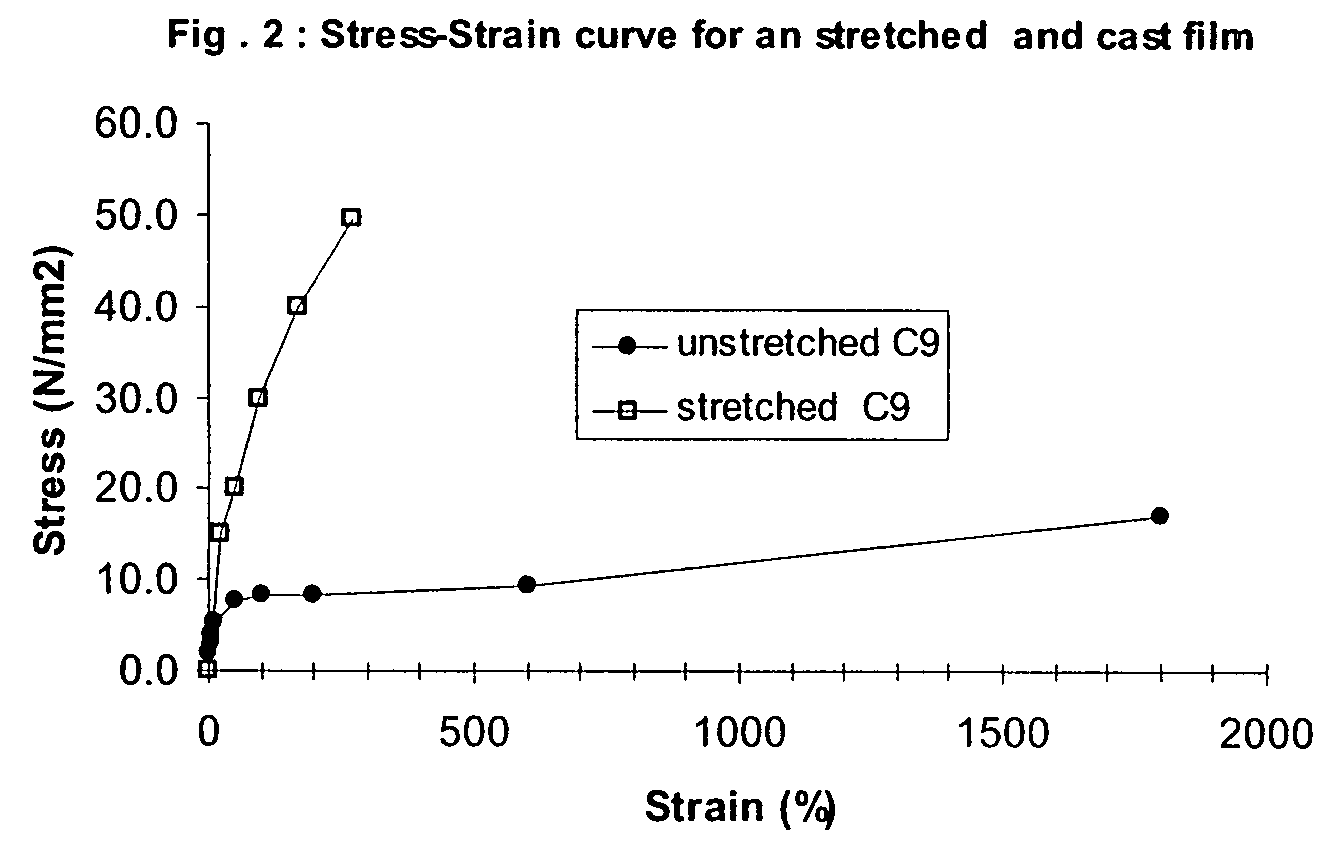 Bi-axially stretched breathable film, process for making the same and use thereof