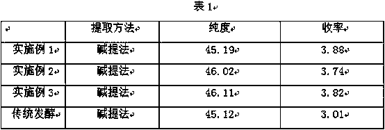 Fermentation method for high-yield beta-glucan based on sparassis crispa