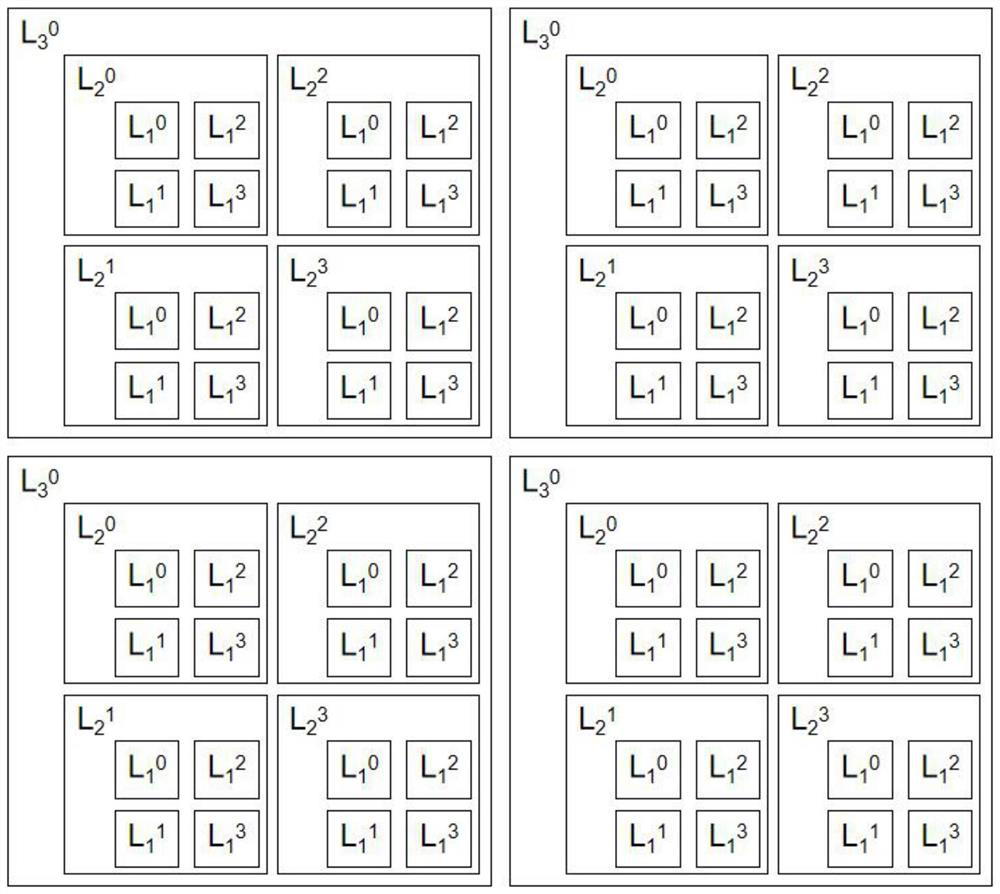 A Routing Method Based on Hierarchical q-routing Planning