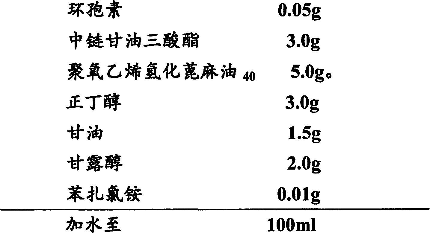 Preparation method of ciclosporin ophthalmic solution