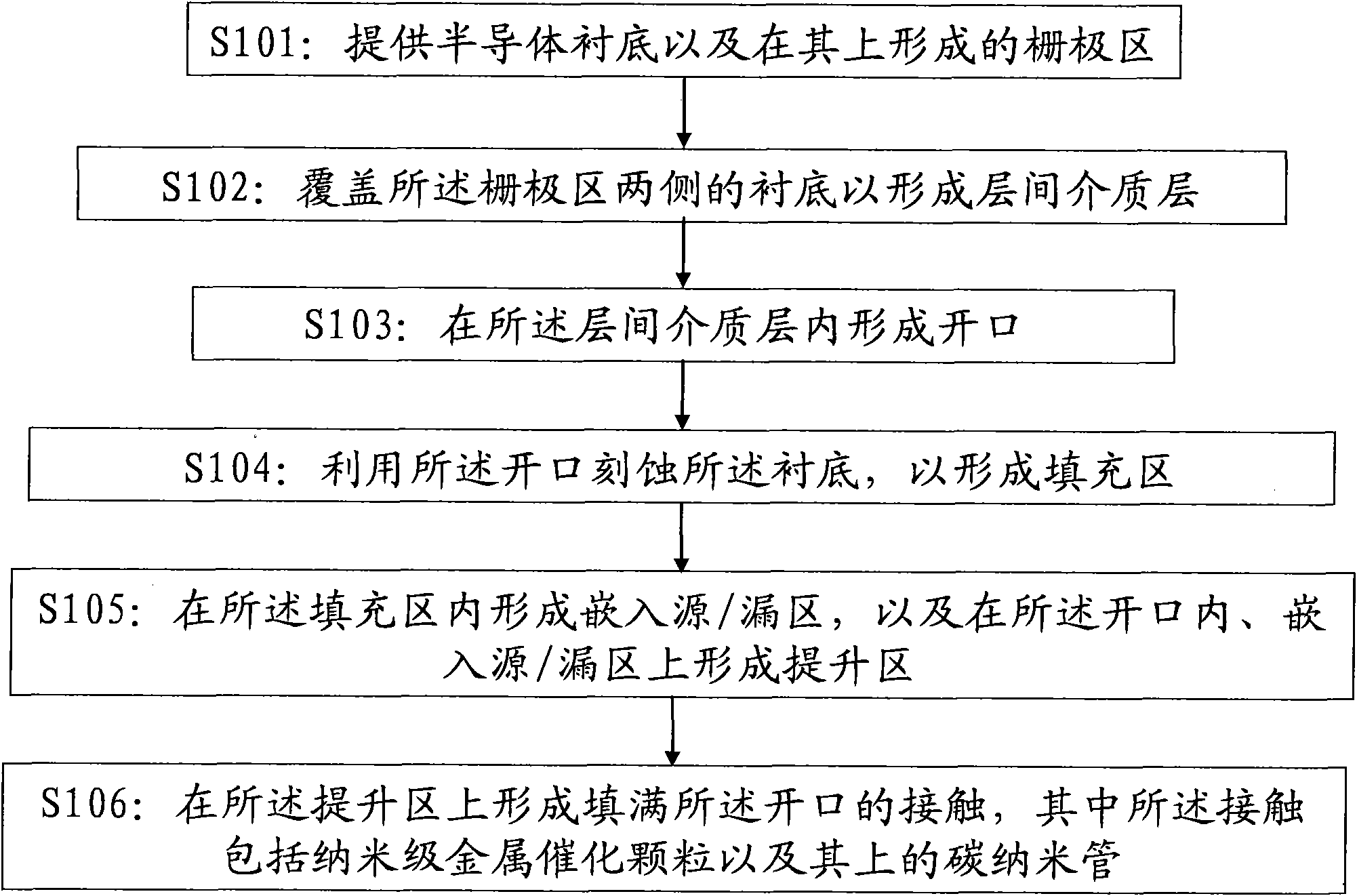 Semiconductor device and manufacturing method thereof