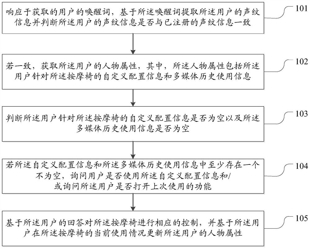 Voice interaction method and device for massage chair