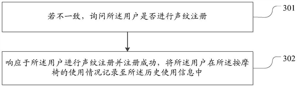 Voice interaction method and device for massage chair