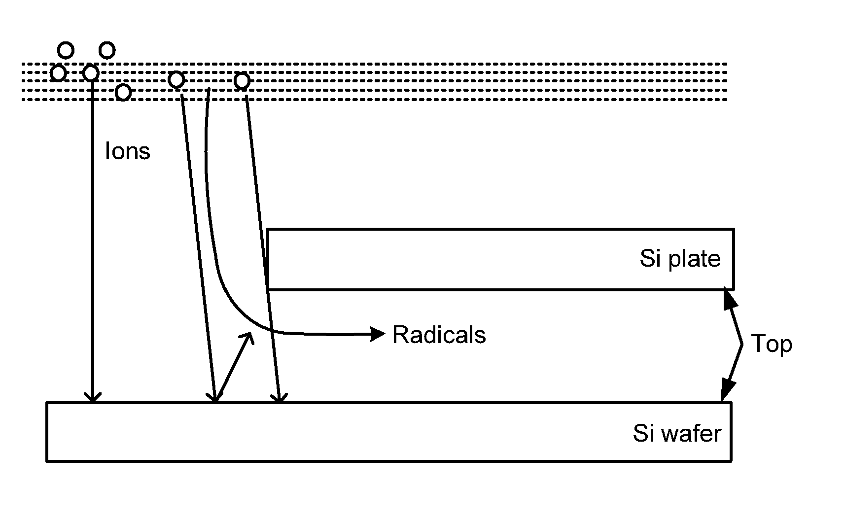 Deposition of SiN