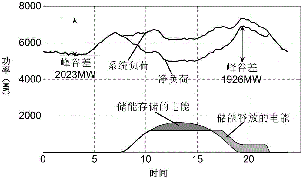 A Static Optimization Method for External Transmission Capacity of Photovoltaic Power Plant Group Based on Energy Storage